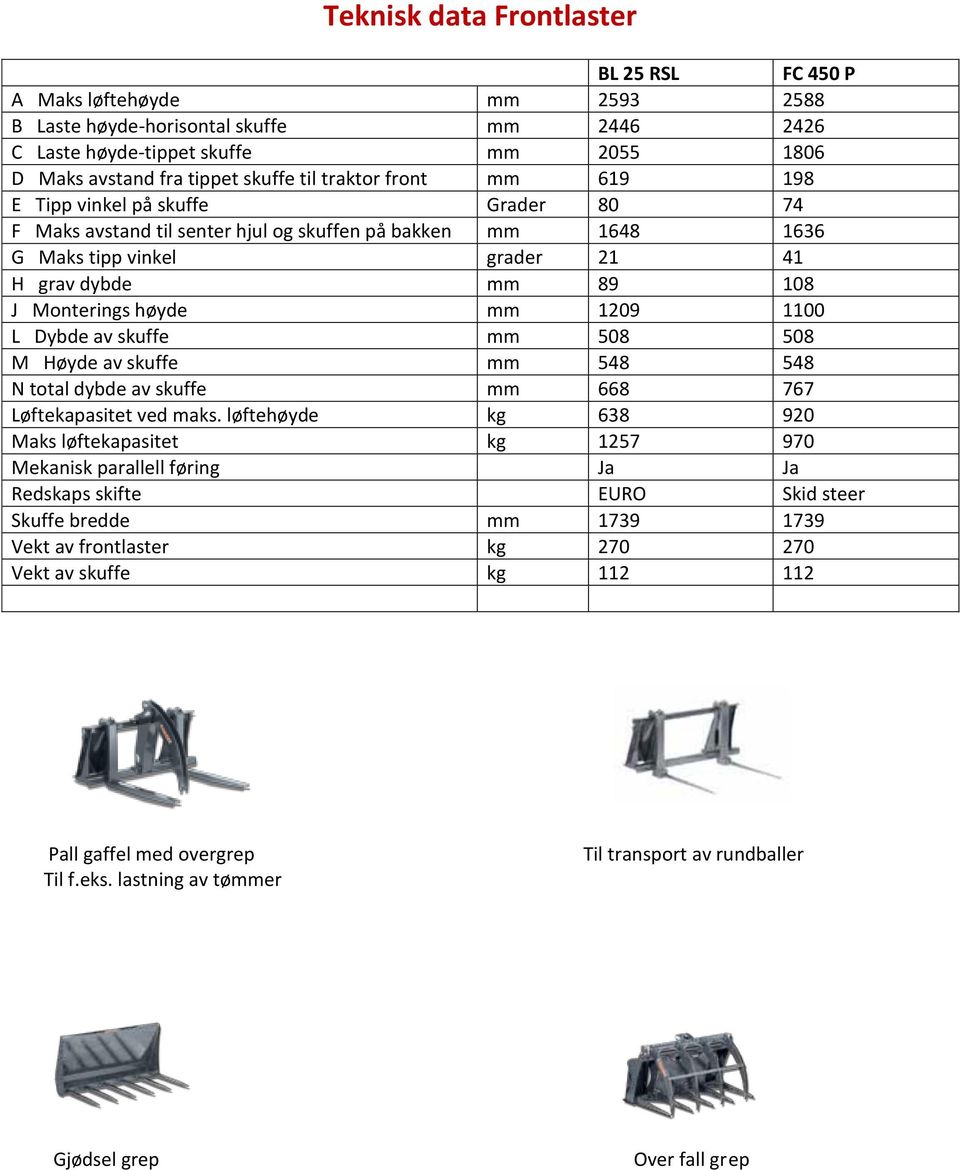 høyde mm 1209 1100 L Dybde av skuffe mm 508 508 M Høyde av skuffe mm 548 548 N total dybde av skuffe mm 668 767 Løftekapasitet ved maks.