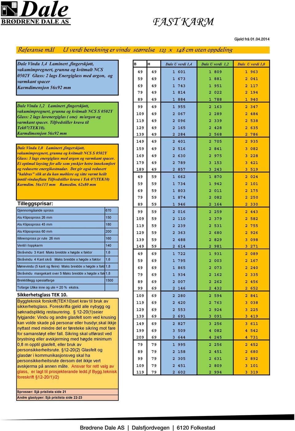 Maks breidde x høgde x faktor 1,6 Skråvindu 4 Kant skrå Maks breidde x høgde x faktor 1,6 Mønevindu (5 kant og fleire) Maks breidde x høgde x faktor 1,8 Skråvindu mangekant over 5 Maks breidde x