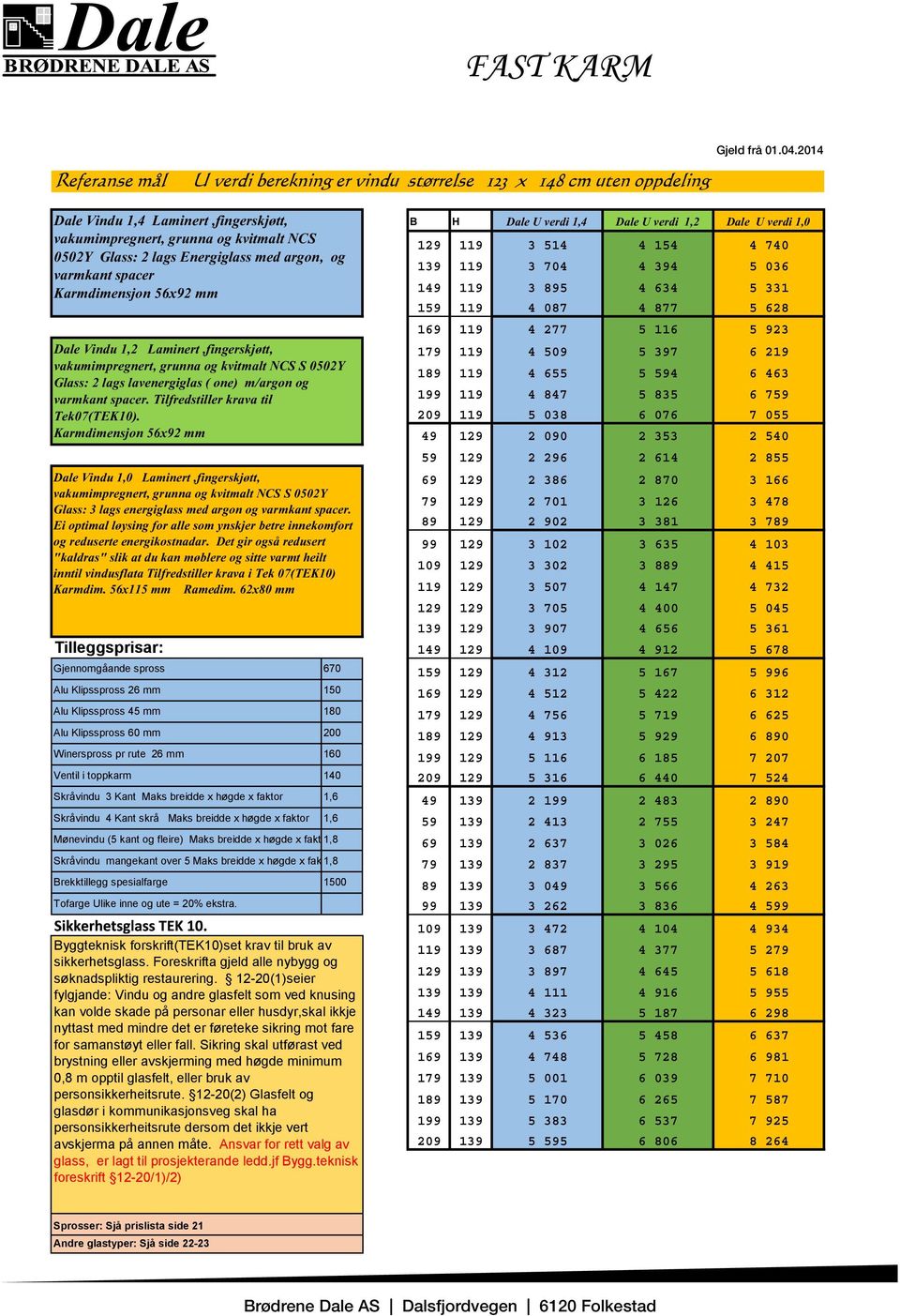 Maks breidde x høgde x faktor 1,8 Brekktillegg spesialfarge 1500 Tofarge Ulike inne og ute = 20% ekstra. Byggteknisk forskrift(tek10)set krav til bruk av sikkerhetsglass.