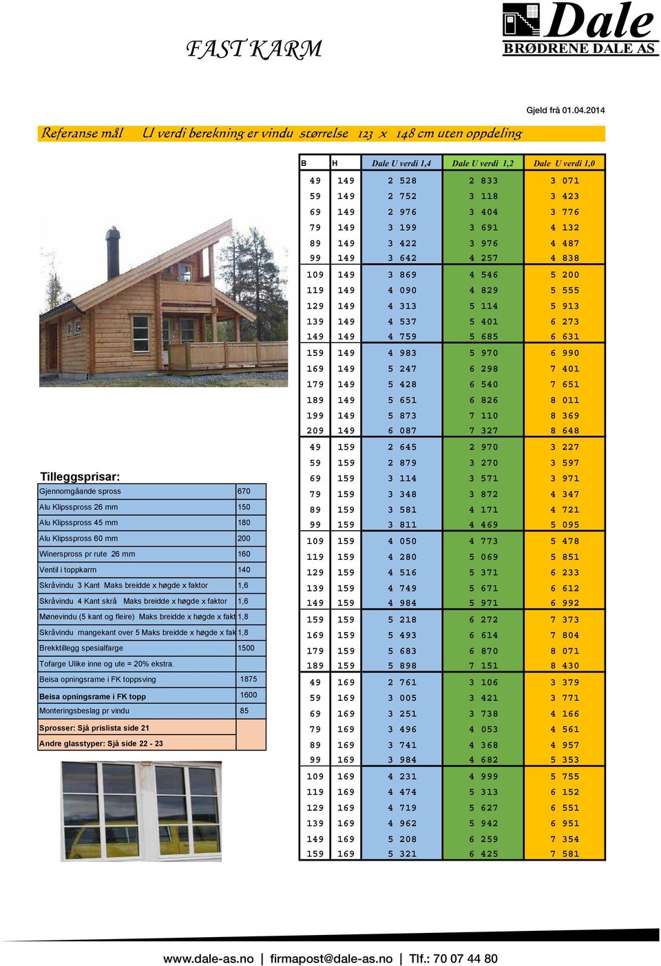 1,8 Skråvindu mangekant over 5 Maks breidde x høgde x faktor 1,8 Brekktillegg spesialfarge 1500 Tofarge Ulike inne og ute = 20 % ekstra.