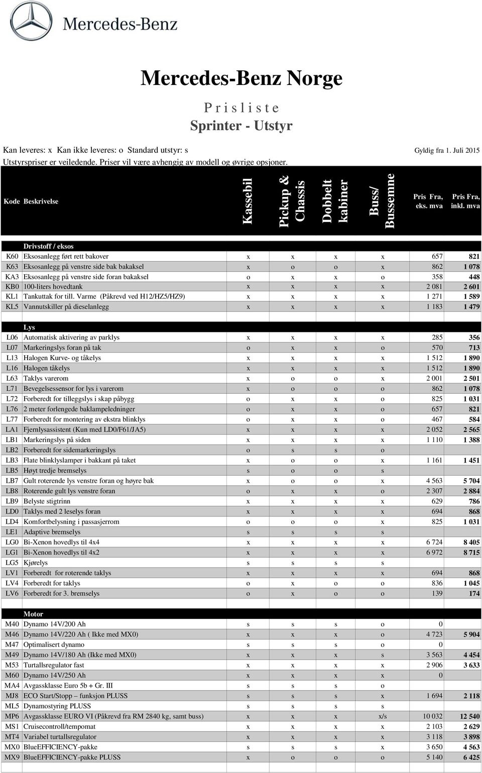 Varme (Påkrevd ved H12/HZ5/HZ9) x x x x 1 271 1 589 KL5 Vannutskiller på dieselanlegg x x x x 1 183 1 479 Lys L06 Automatisk aktivering av parklys x x x x 285 356 L07 Markeringslys foran på tak o x x