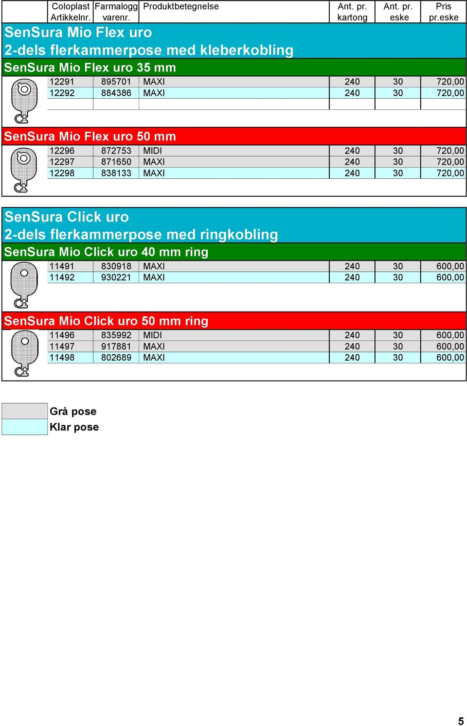 Click uro 2-dels flerkammerpose med ringkobling SenSura Mio Click uro 40 mm ring 11491 830918 MAXI 240 30 600,00 11492 930221 MAXI 240 30