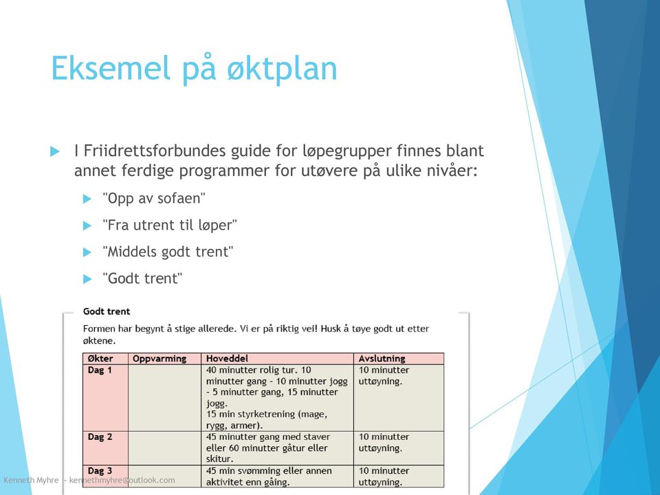 for utøvere på ulike nivåer: "Opp av sofaen" "Fra