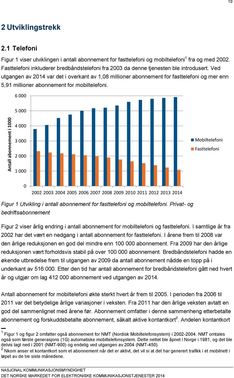 Ved utgangen av 2014 var det i overkant av 1,08 millioner abonnement for fasttelefoni og mer enn 5,91 millioner abonnement for mobiltelefoni.