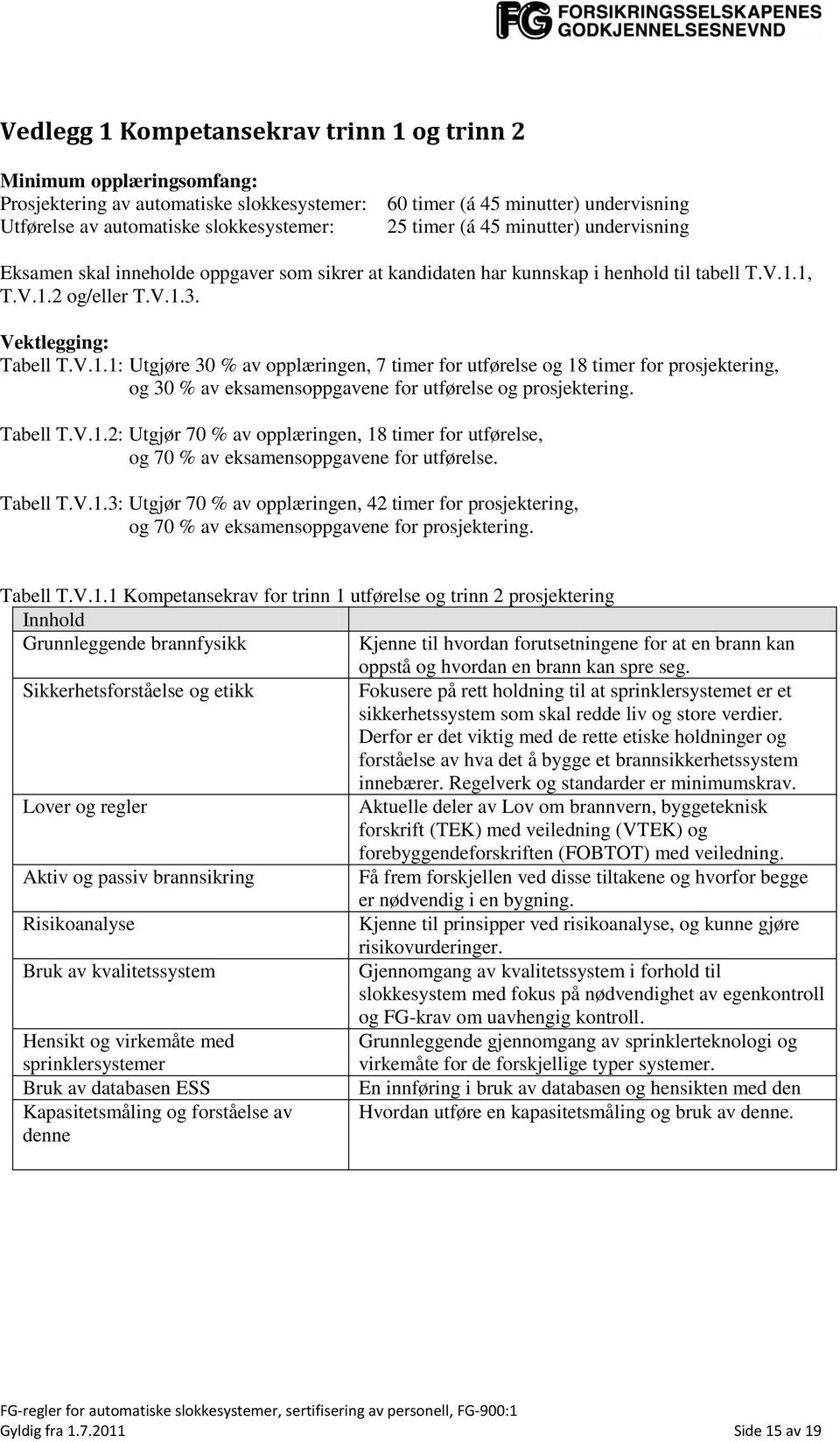 1, T.V.1.2 og/eller T.V.1.3. Vektlegging: Tabell T.V.1.1: Utgjøre 30 % av opplæringen, 7 timer for utførelse og 18 timer for prosjektering, og 30 % av eksamensoppgavene for utførelse og prosjektering.