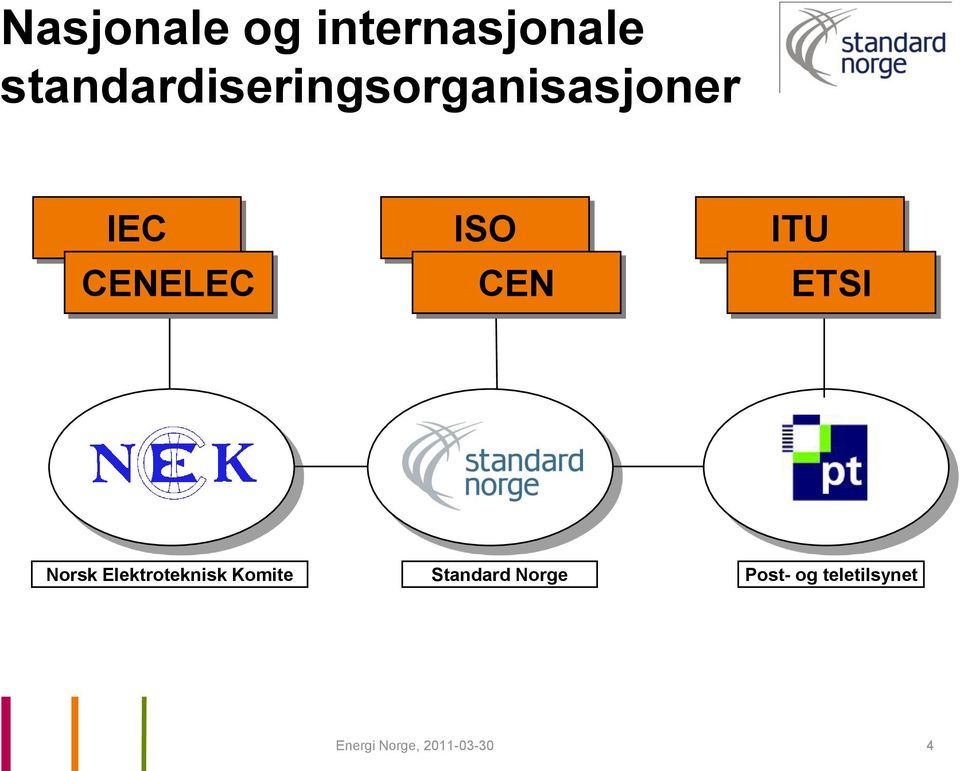 CENELEC ISO CEN ITU ETSI Norsk