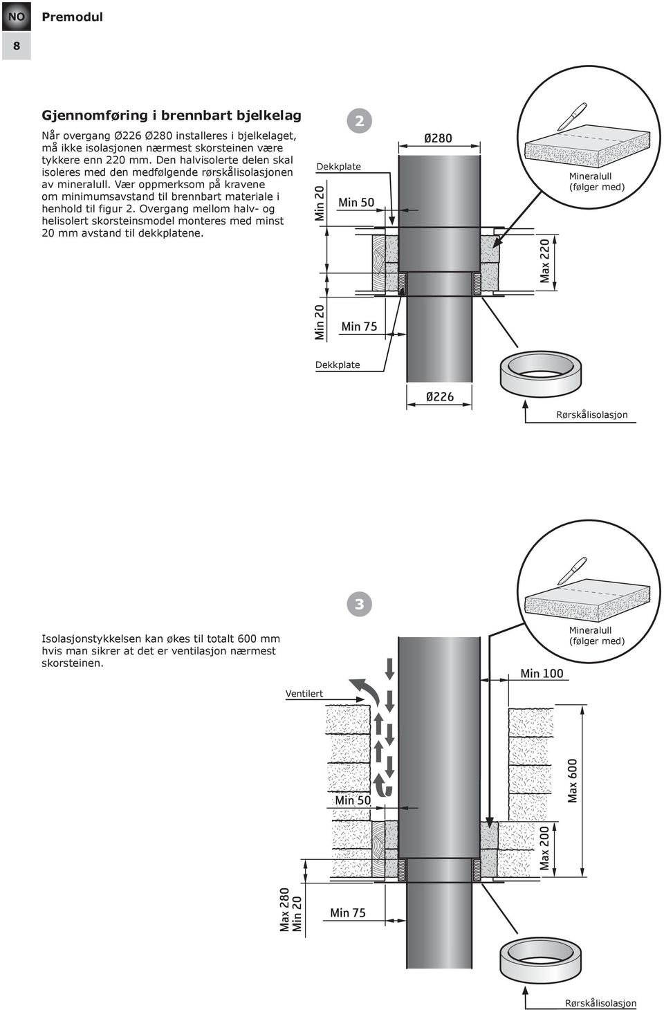 Overgang mellom halv- og helisolert skorsteinsmodel monteres med minst 20 mm avstand til dekkplatene.