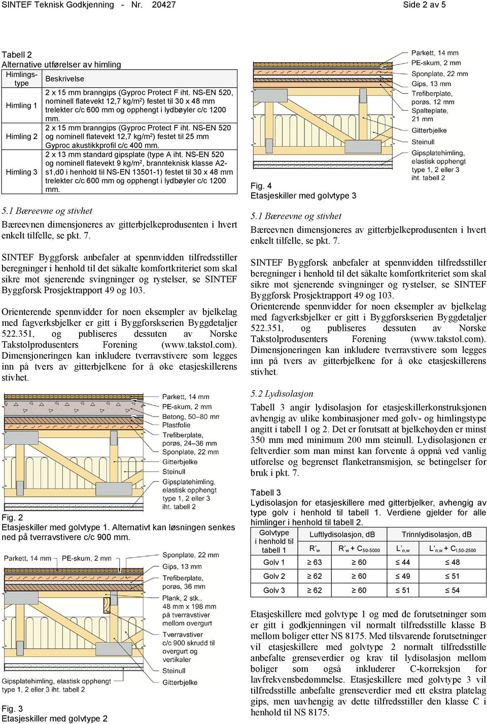 NS-EN 520 og nominell flatevekt 12,7 kg/m 2 ) festet til 25 mm Gyproc akustikkprofil c/c 400 mm. 2 x 13 mm standard gipsplate (type A iht.