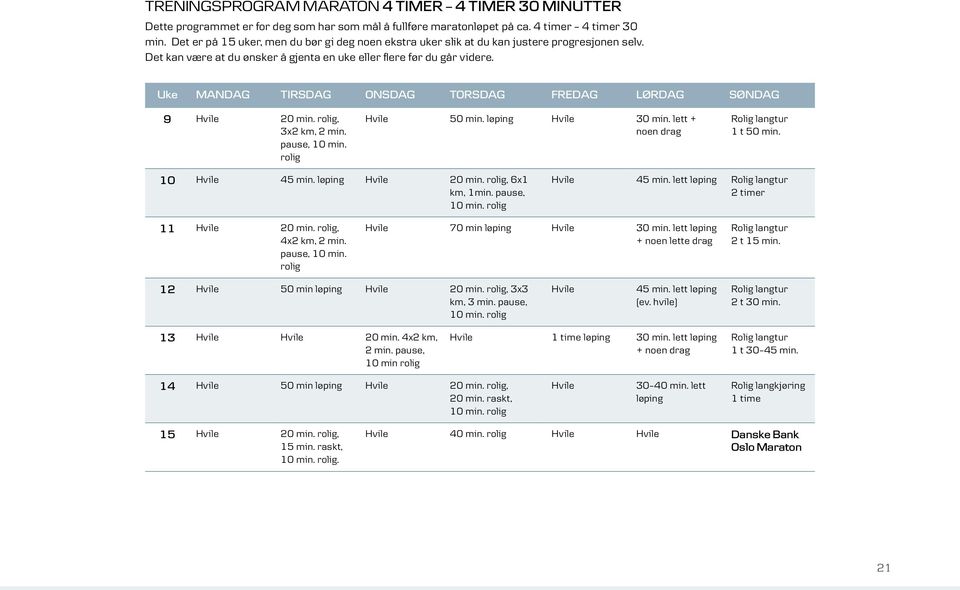løping 30 min. lett + noen drag 1 t 50 min. 10 45 min. løping 20 min. rolig, 6x1 km, 1min. pause, 10 min. rolig 45 min. lett løping 2 timer 11 20 min. rolig, 4x2 km, 2 min. pause, 10 min. rolig 70 min løping 30 min.
