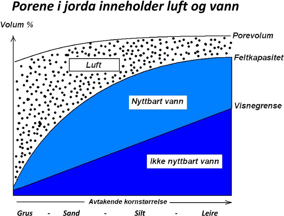 og vann Grus -