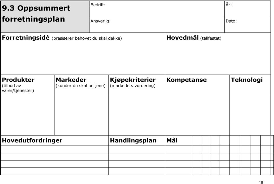 av varer/tjenester) Markeder Kjøpekriterier Kompetanse (kunder du skal