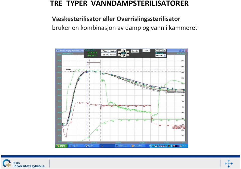 Overrislingssterilisator bruker