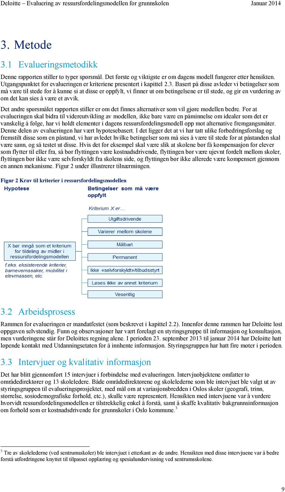 Basert på disse avleder vi betingelser som må være til stede for å kunne si at disse er oppfylt, vi finner ut om betingelsene er til stede, og gir en vurdering av om det kan sies å være et avvik.