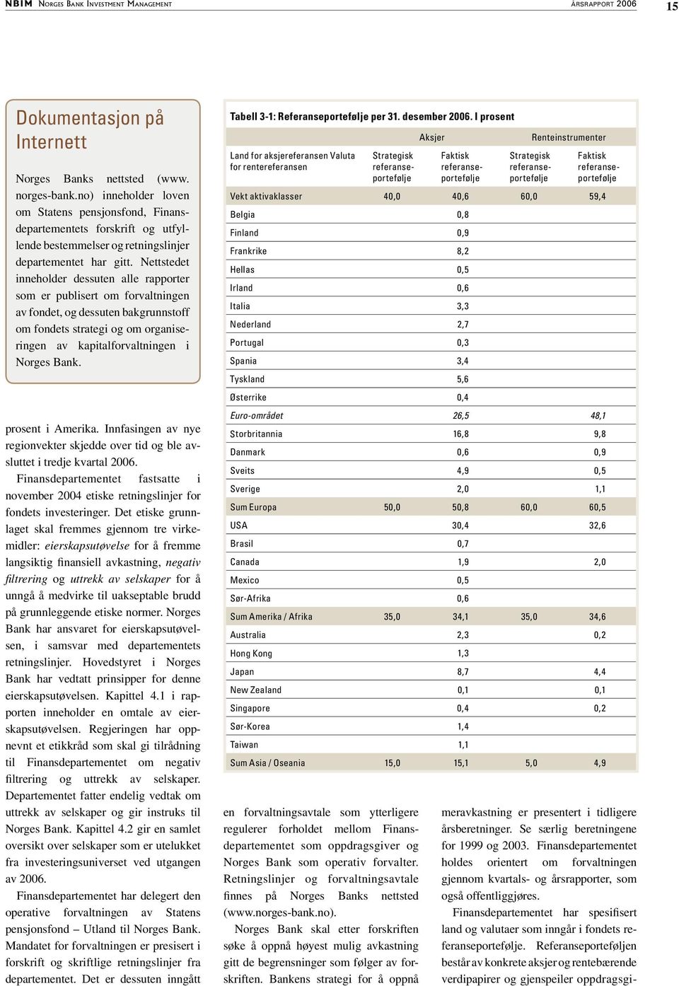 Nettstedet inneholder dessuten alle rapporter som er publisert om forvaltningen av fondet, og dessuten bakgrunnstoff om fondets strategi og om organiseringen av kapitalforvaltningen i Norges Bank.