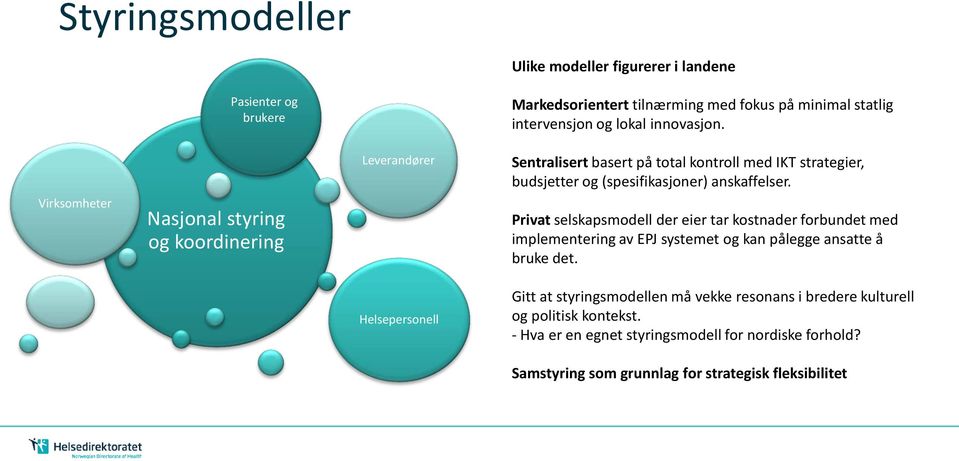 Privat selskapsmodell der eier tar kostnader forbundet med implementering av EPJ systemet og kan pålegge ansatte å bruke det.