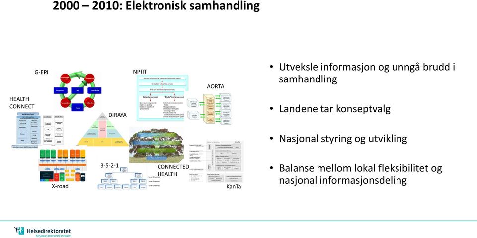 tar konseptvalg Nasjonal styring og utvikling