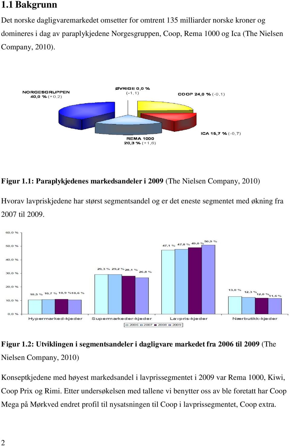 1: Paraplykjedenes markedsandeler i 2009 (The Nielsen Company, 2010) Hvorav lavpriskjedene har størst segmentsandel og er det eneste segmentet med økning fra 2007 til 2009. Figur 1.