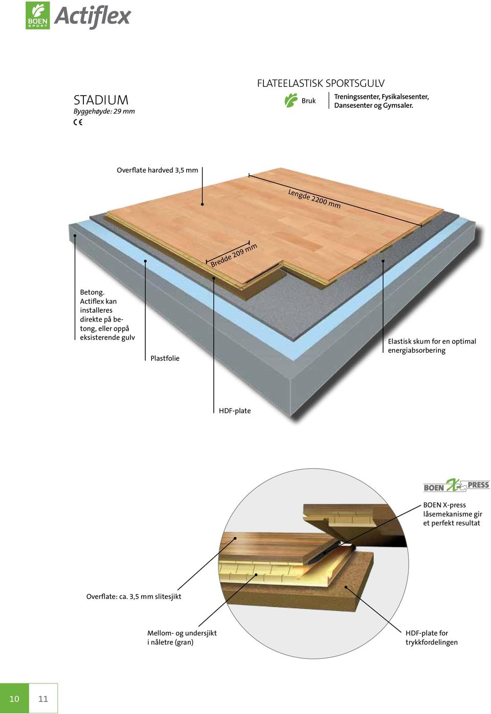 Actiflex kan installeres direkte på betong, eller oppå eksisterende gulv Plastfolie Elastisk skum for en optimal