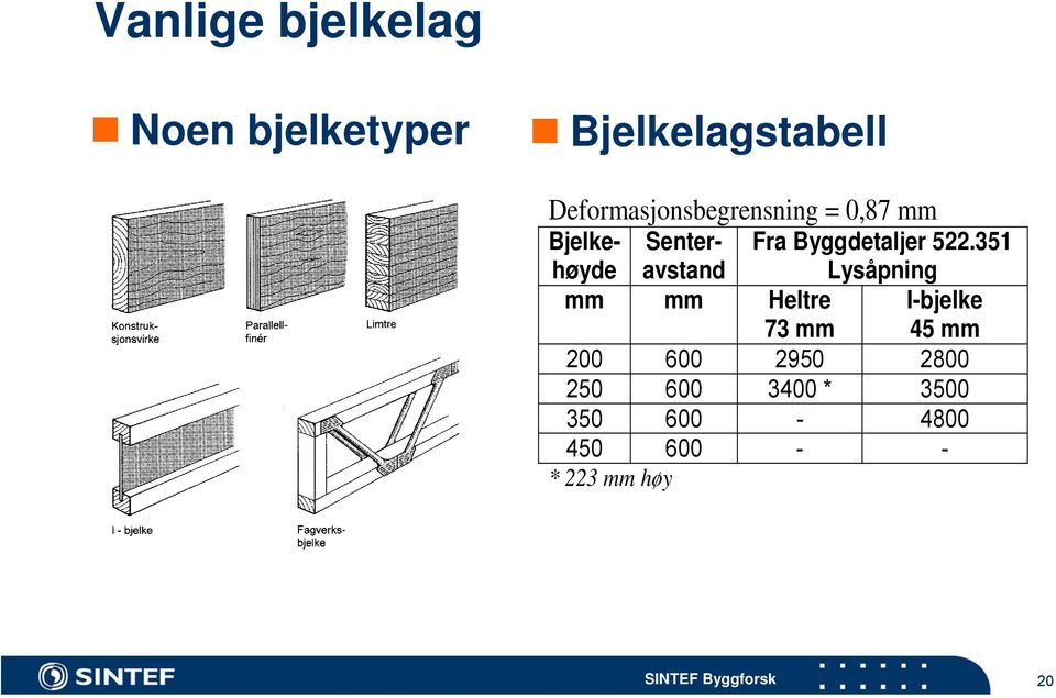 Byggdetaljer 522.