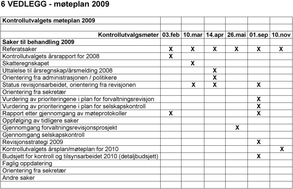 politikere X Status revisjonsarbeidet, orientering fra revisjonen X X X Orientering fra sekretær Vurdering av prioriteringene i plan for forvaltningsrevisjon X Vurdering av prioriteringene i plan for