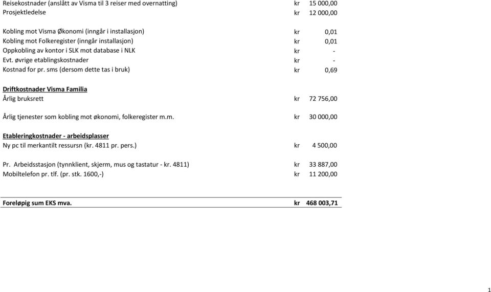 sms (dersom dette tas i bruk) kr 0,69 Driftkostnader Visma Familia Årlig bruksrett kr 72 756,00 Årlig tjenester som kobling mot økonomi, folkeregister m.m. kr 30 000,00 Etableringkostnader - arbeidsplasser Ny pc til merkantilt ressursn (kr.