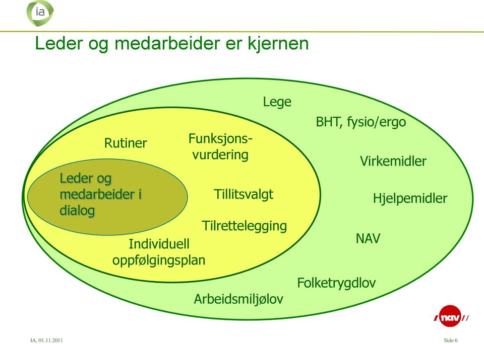 Tillitsvalgt Lege Tilrettelegging Arbeidsmiljølov BHT,