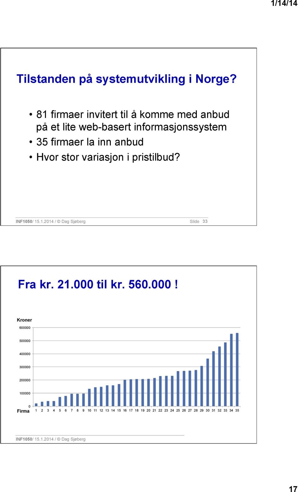 stor variasjon i pristilbud? INF1050/ 15.1.2014 / Dag Sjøberg Slide 33 Fra kr. 21.000 