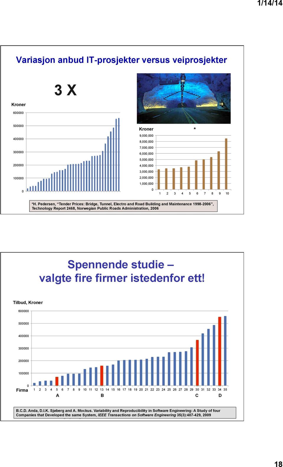 Pedersen, Tender Prices: Bridge, Tunnel, Electro and Road Building and Maintenance 1998-2006, Technology Report 2468, Norwegian Public Roads Administration, 2006 Spennende studie valgte fire firmer
