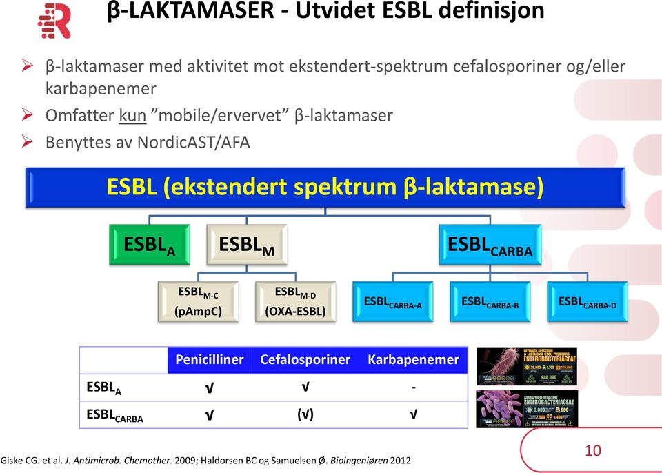 A ESBL M ESBL CARBA ESBL M-C (pampc) ESBL M-D (OXA-ESBL) ESBL CARBA-A ESBL CARBA-B ESBL CARBA-D Penicilliner Cefalosporiner