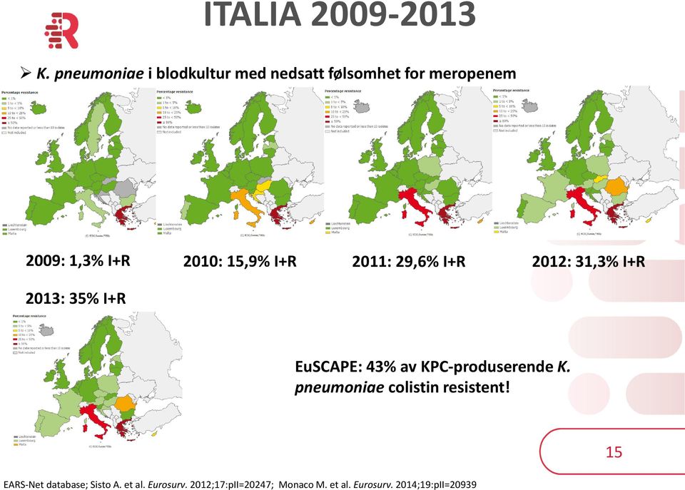 15,9% I+R 2011: 29,6% I+R 2012: 31,3% I+R 2013: 35% I+R EuSCAPE: 43% av