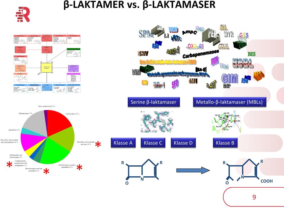 Metallo-β-laktamaser (MBLs) *