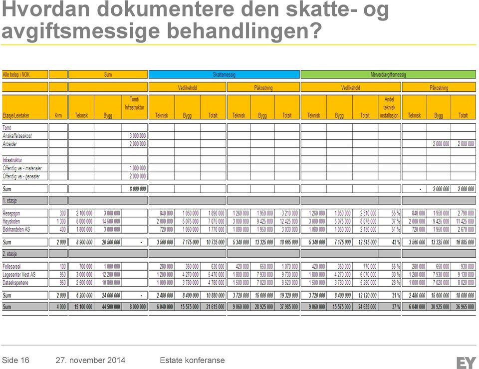 skatte- og