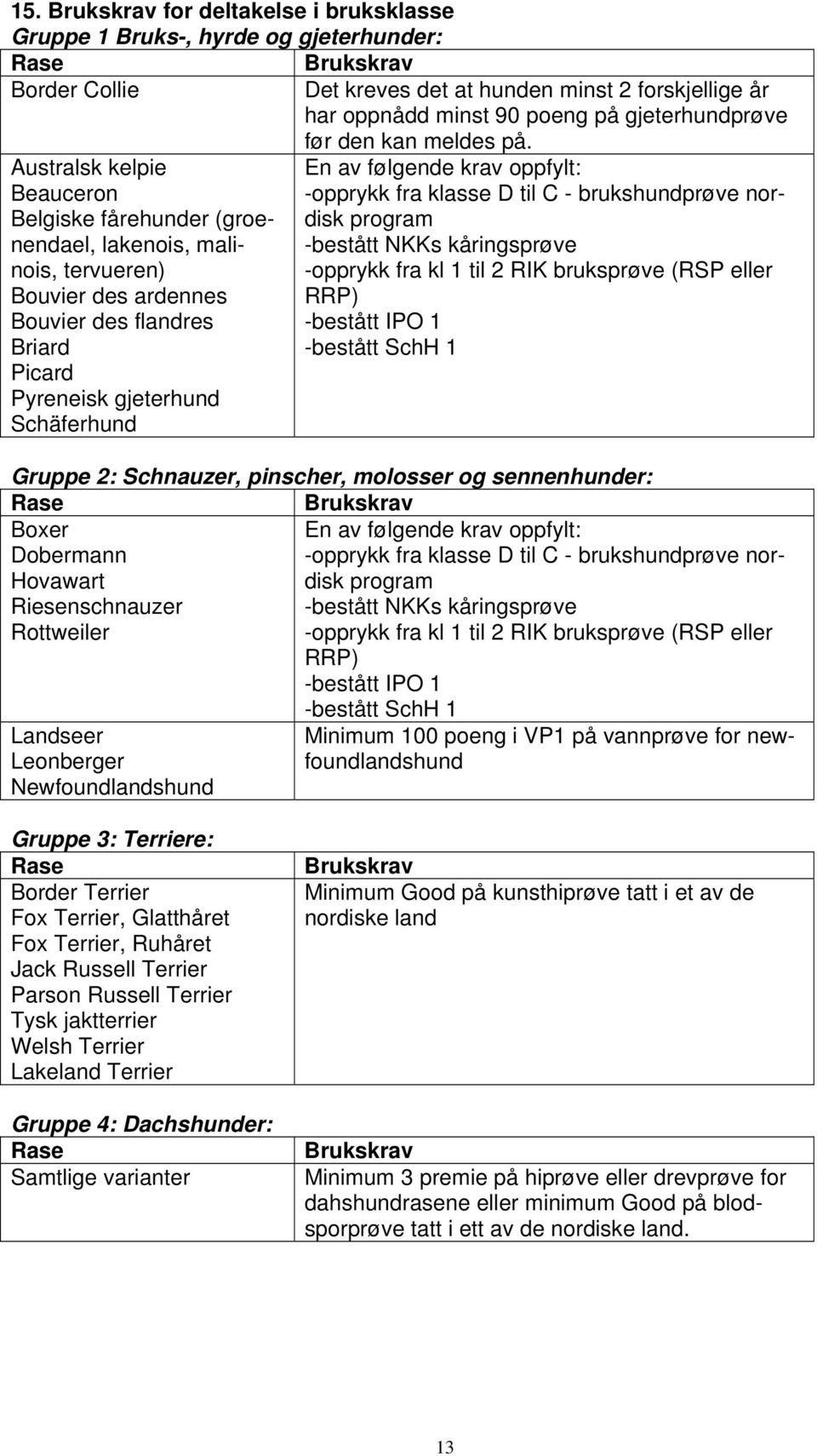 Australsk kelpie En av følgende krav oppfylt: Beauceron -opprykk fra klasse D til C - brukshundprøve nordisk program Belgiske fårehunder (groenendael, lakenois, malinois, tervueren) -opprykk fra kl 1
