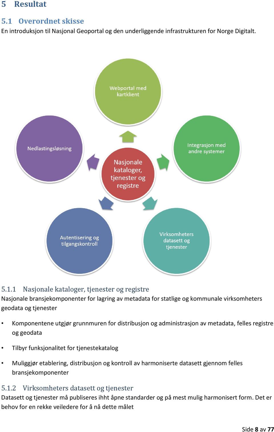 1 Nasjonale kataloger, tjenester og registre Nasjonale bransjekomponenter for lagring av metadata for statlige og kommunale virksomheters geodata og tjenester Komponentene utgjør