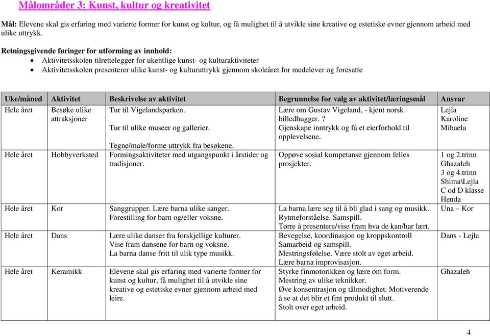 Aktivitetsskolen tilrettelegger for ukentlige kunst- og kulturaktiviteter Aktivitetsskolen presenterer ulike kunst- og kulturuttrykk gjennom skoleåret for medelever og foresatte Hele året Besøke