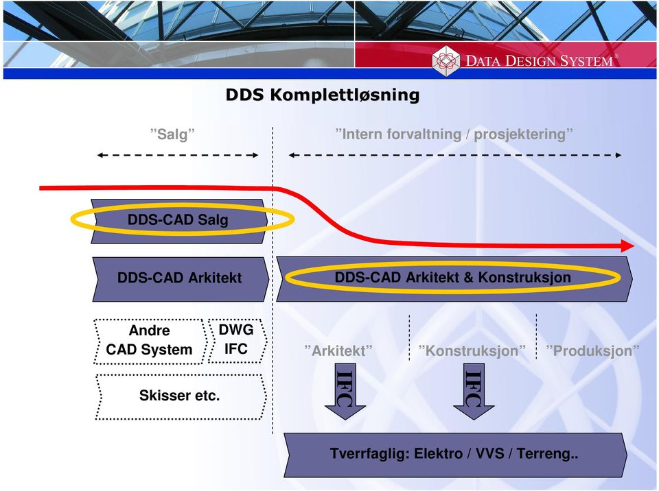 Konstruksjon Andre CAD System DWG IFC Arkitekt Konstruksjon