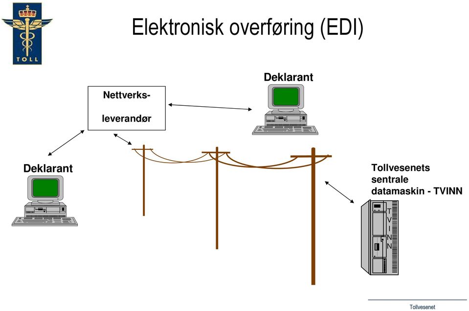 Nettverksleverandør