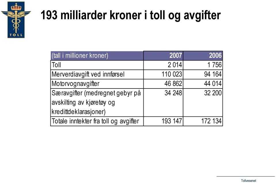 46 862 44 014 Særavgifter (medregnet gebyr på 34 248 32 200 avskilting av