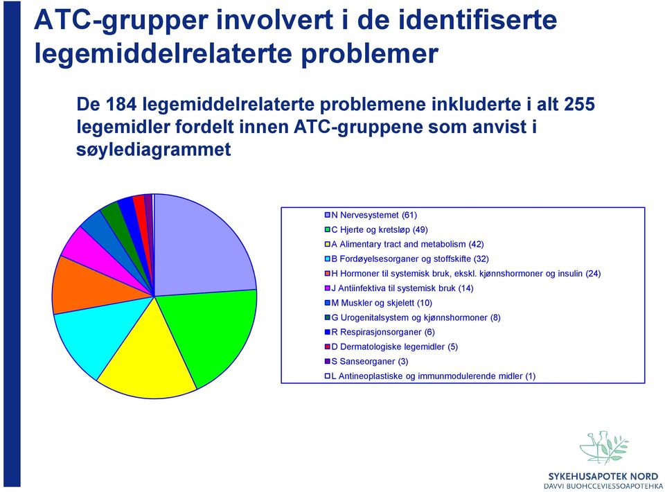 stoffskifte (32) H Hormoner til systemisk bruk, ekskl.