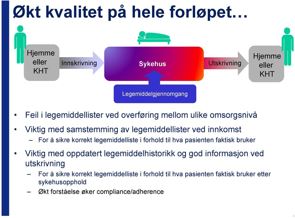 legemiddelliste i forhold til hva pasienten faktisk bruker Viktig med oppdatert legemiddelhistorikk og god informasjon ved