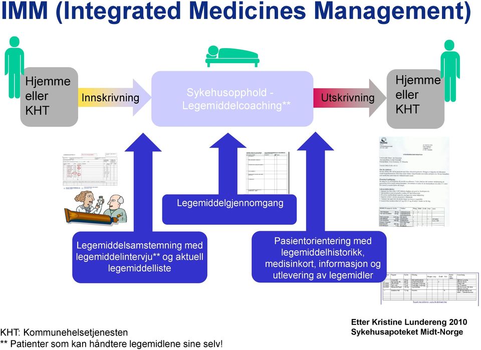 legemiddelliste Pasientorientering med legemiddelhistorikk, medisinkort, informasjon og utlevering av legemidler