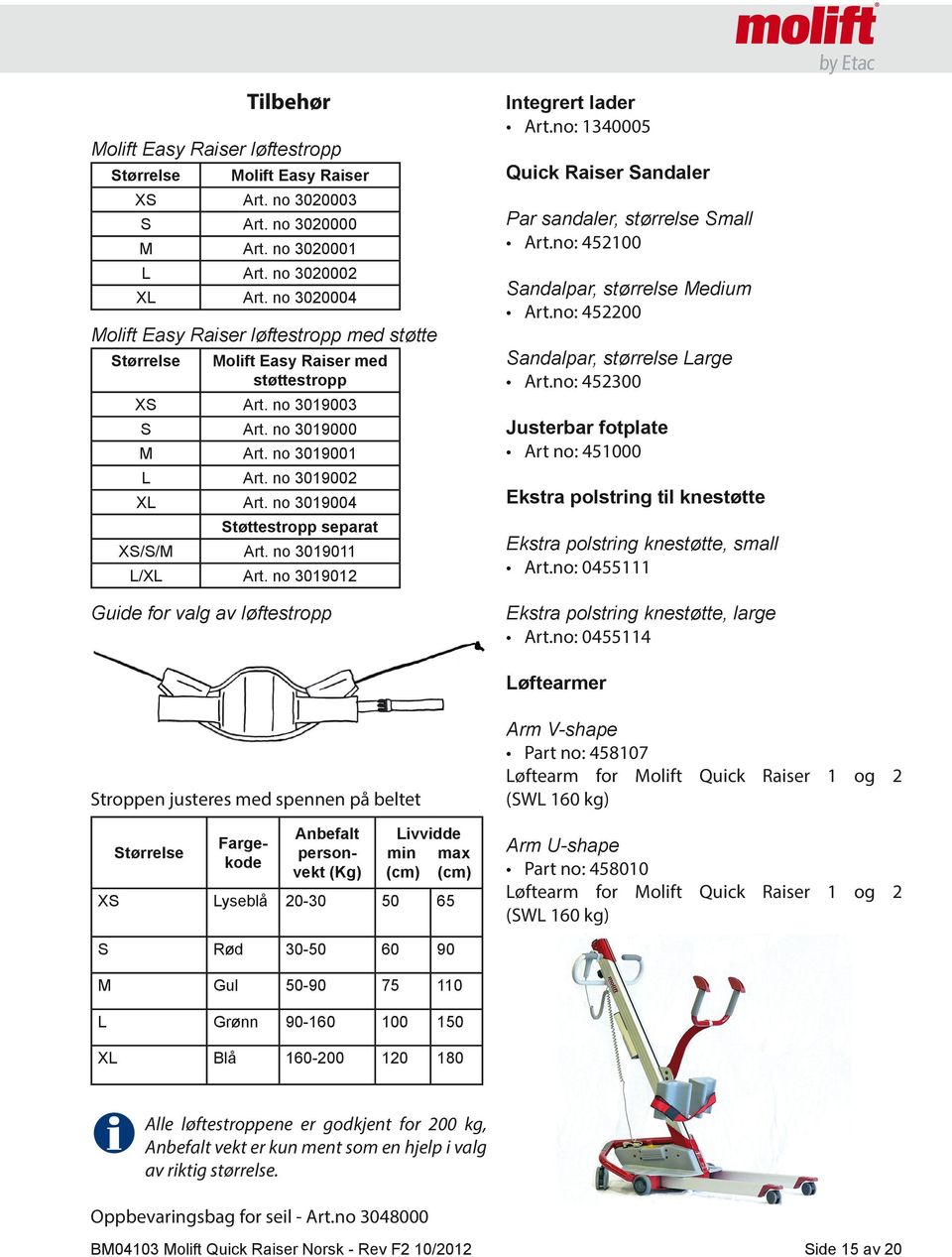 no 3019004 Støttestropp separat XS/S/M Art. no 3019011 L/XL Art. no 3019012 Guide for valg av løftestropp Integrert lader Art.no: 1340005 Quick Raiser Sandaler Par sandaler, størrelse Small Art.