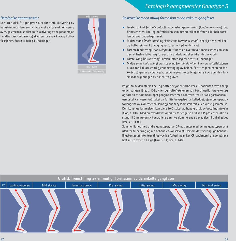 Beskrivelse av en mulig formasjon av de enkelte gangfaser Første kontakt (initial contact) og belastningsoverføring (loading response): det finnes en sterk kne- og hoftefleksjon som bevirker til at