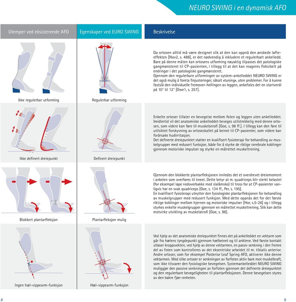Bare på denne måten kan ortosens utforming nøyaktig tilpasses det patologiske gangmønsteret til CP-pasienten, i tillegg til at det kan reageres fleksibelt på endringer i det patologiske gangmønsteret.