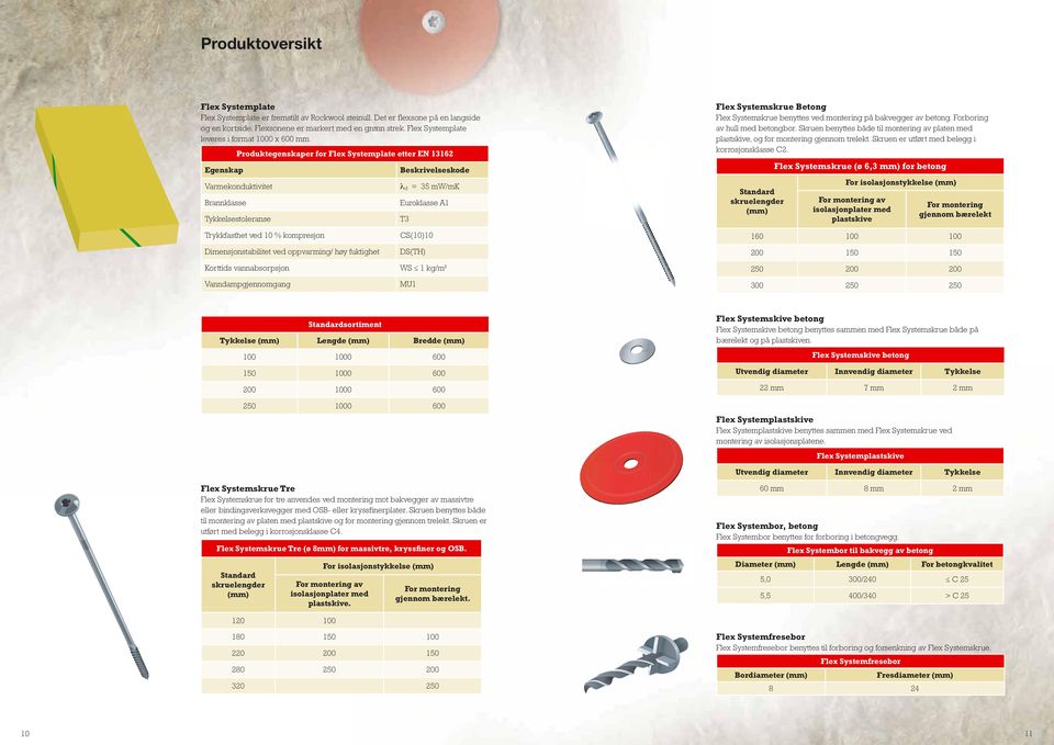 Egenskap Produktegenskaper for Flex Systemplate etter EN Varmekonduktivitet rannklasse Tykkelsestoleranse eskrivelseskode d = mw/mk Euroklasse T Flex Systemskrue etong Flex Systemskrue benyttes ved