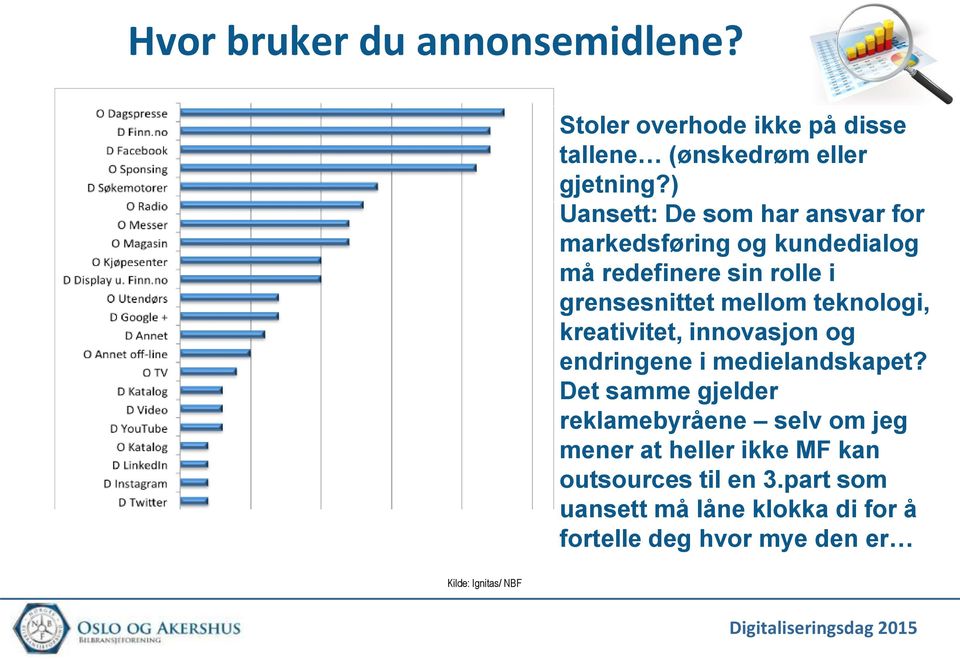 teknologi, kreativitet, innovasjon og endringene i medielandskapet?