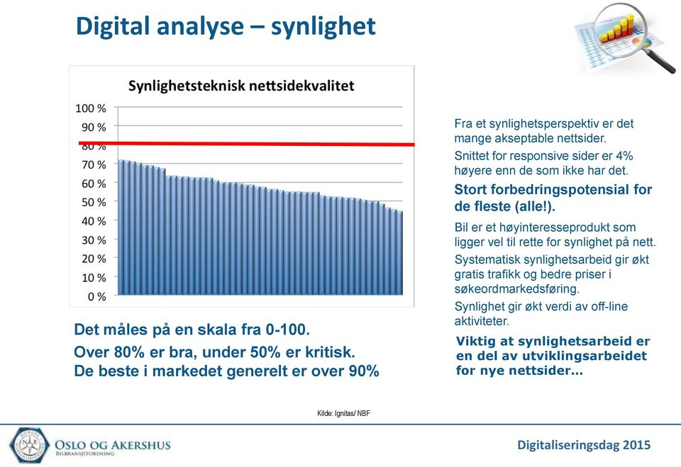 De beste i markedet generelt er over 90% Bil er et høyinteresseprodukt som ligger vel til rette for synlighet på nett.