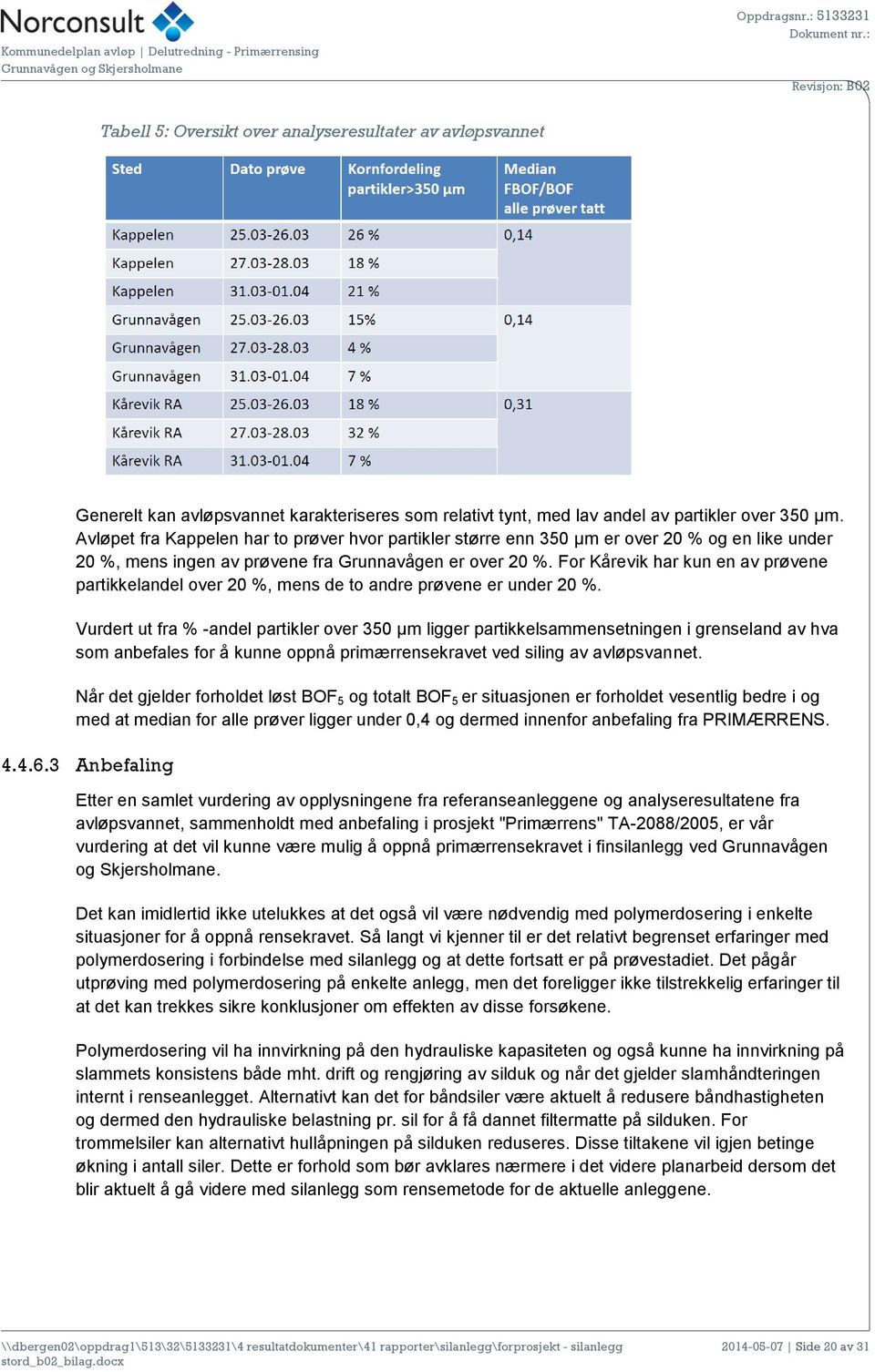 For Kårevik har kun en av prøvene partikkelandel over 20 %, mens de to andre prøvene er under 20 %.