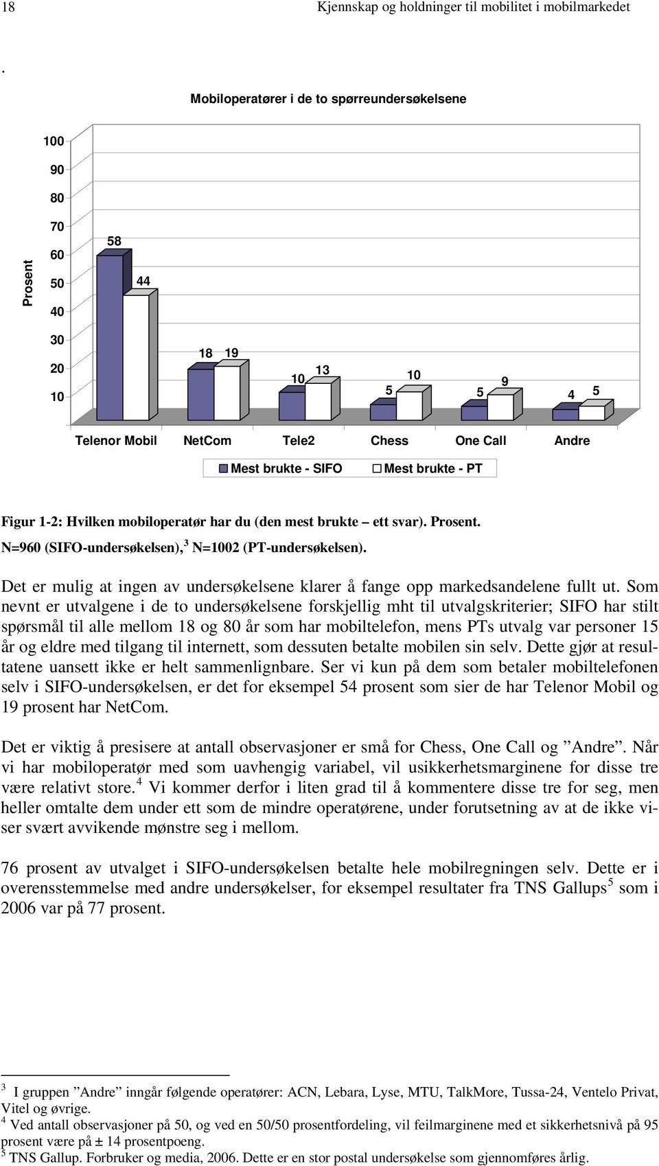 Figur 1-2: Hvilken mobiloperatør har du (den mest brukte ett svar). Prosent. N=960 (SIFO-undersøkelsen), 3 N=1002 (PT-undersøkelsen).