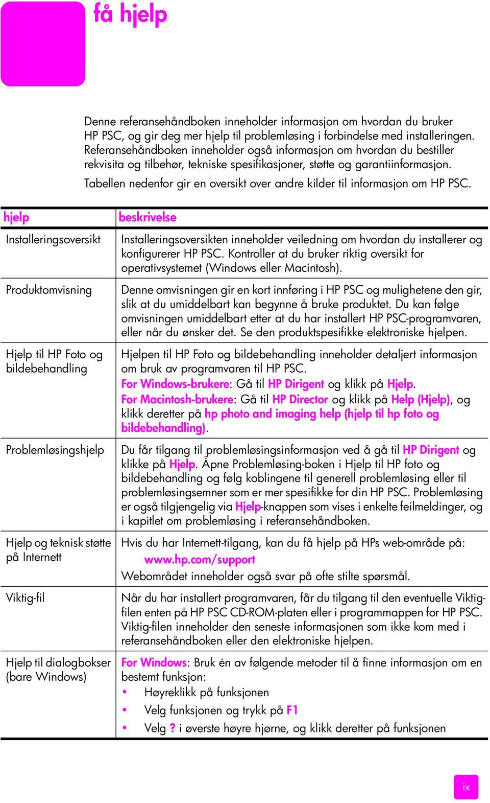 Tabellen nedenfor gir en oversikt over andre kilder til informasjon om HP PSC.